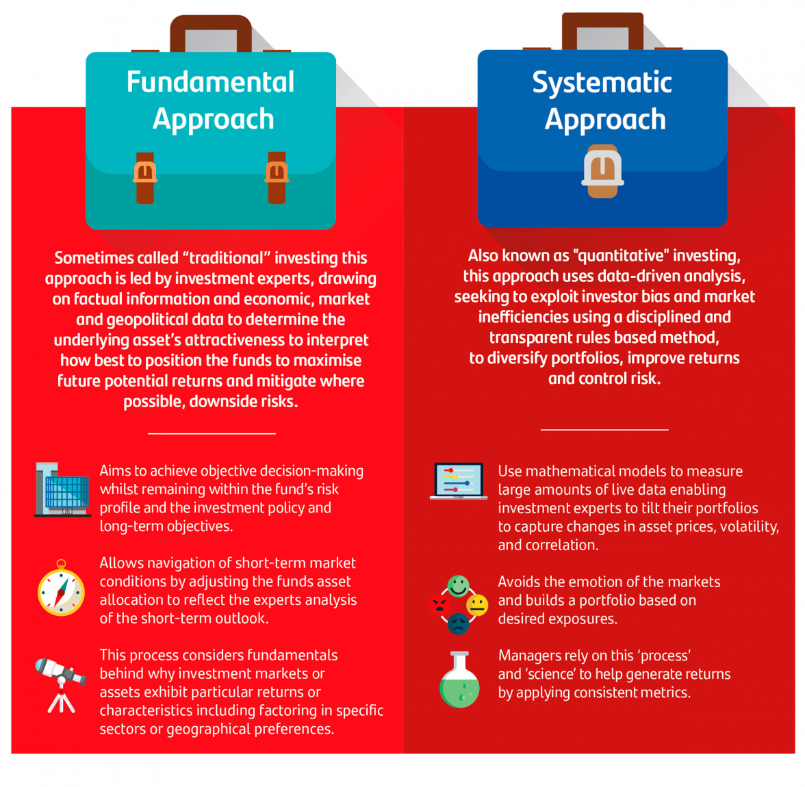 fundamental - systematic approach infography
