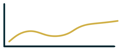 A chart that demonstrates a smoother investment journey
