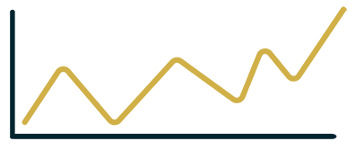 A chart that demonstrates a more volatile investment journey